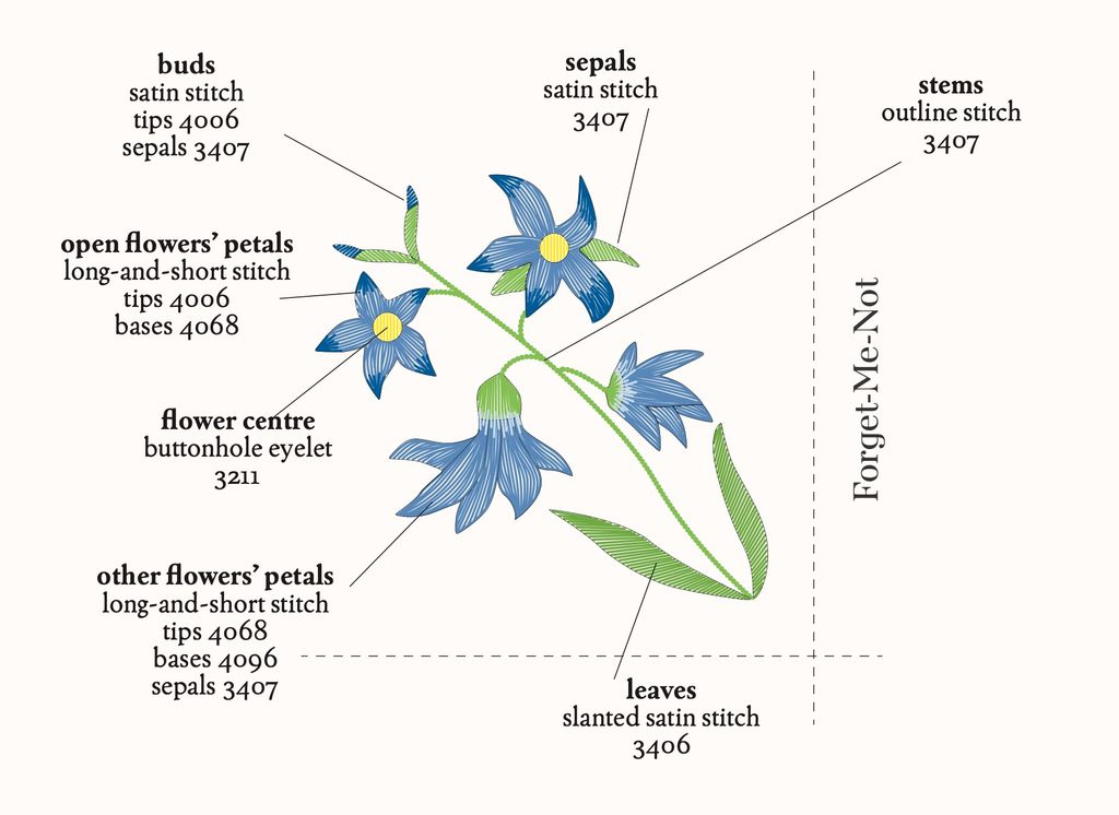 Image may contain Diagram Plot and Text